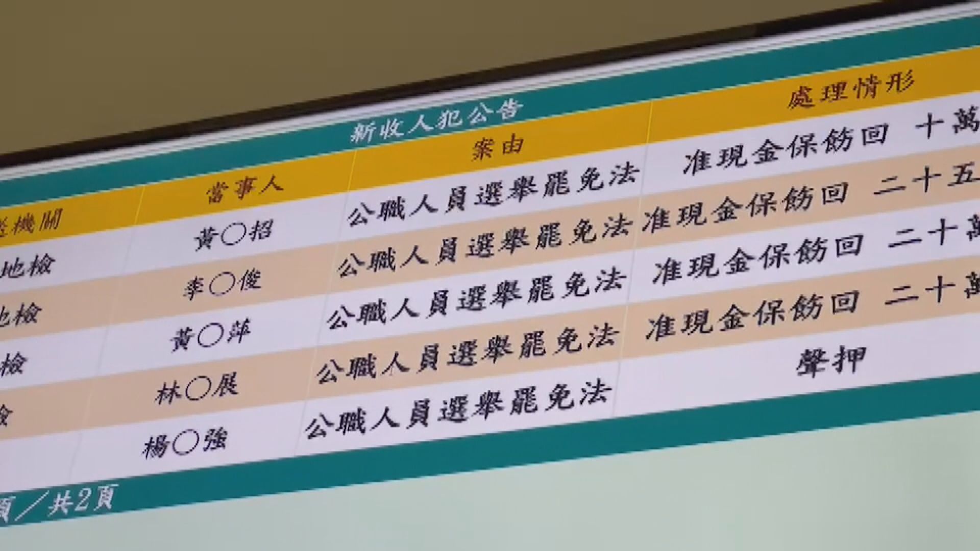Chiu, Lin Meet With DPP's Clean Governance Committee 賄選案  邱莉莉.林志展赴民進黨中央說明