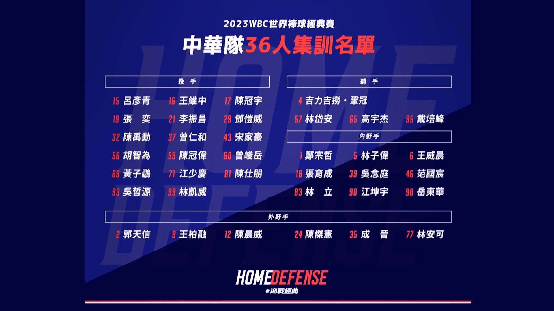 2023世界經典賽3月開打 中華隊36人集訓名單出爐 ｜ 公視新聞網 PNN