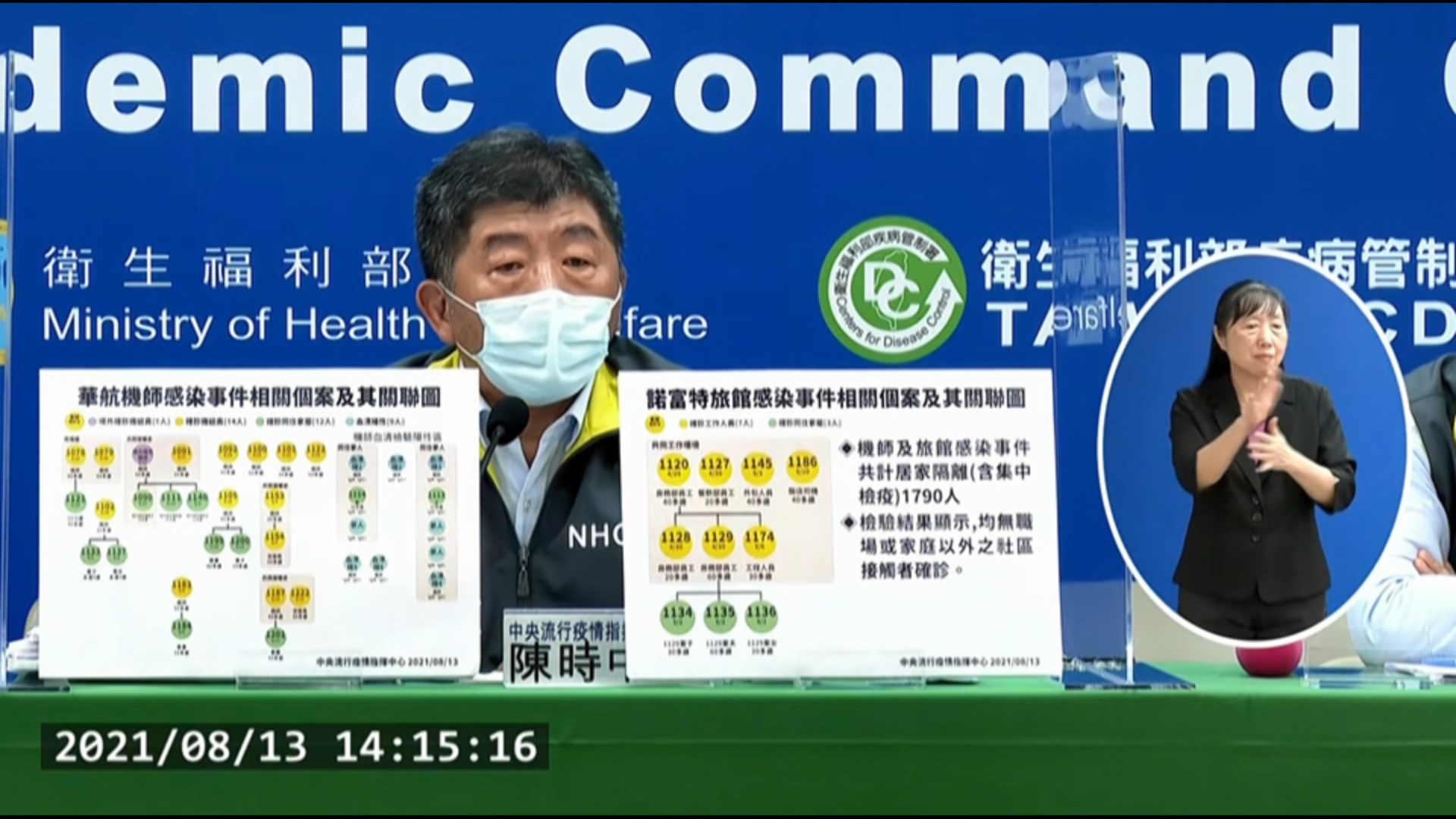 閣4例本土.2人死14例境外是自5月以來上濟｜ 公視新聞網PNN
