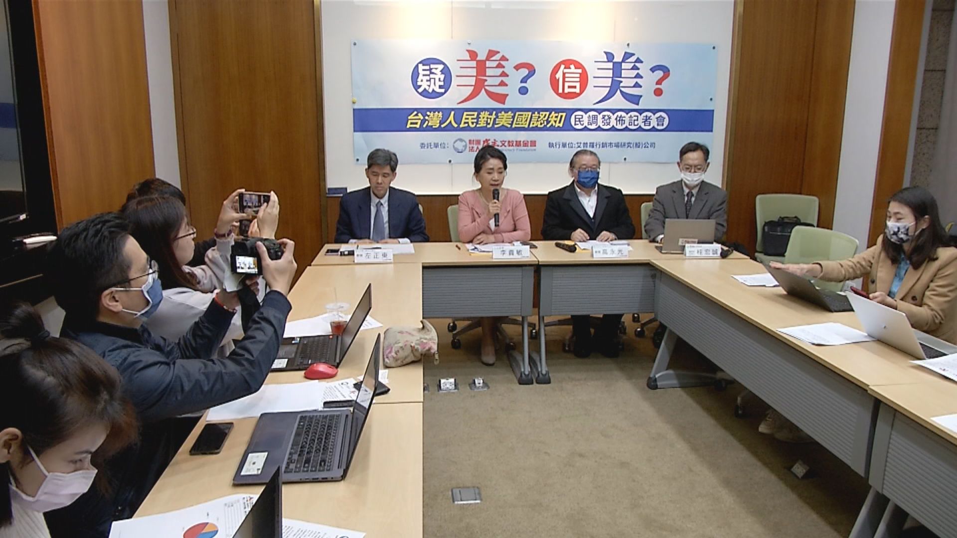 Poll Finds 55% Believe US Using Taiwan to Inhibit China 民調:55.4%認為  美利用台壓制中國崛起