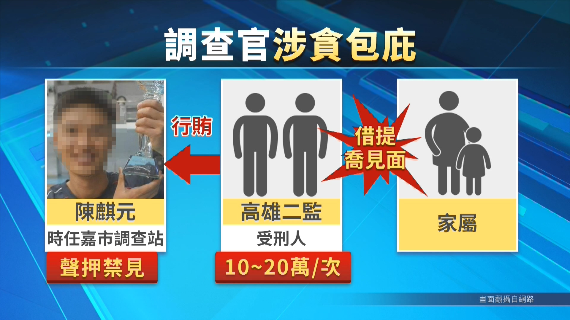 調查站組長涉收賄遭收押禁見 調查局火速拔官 | 公視新聞網 PNN