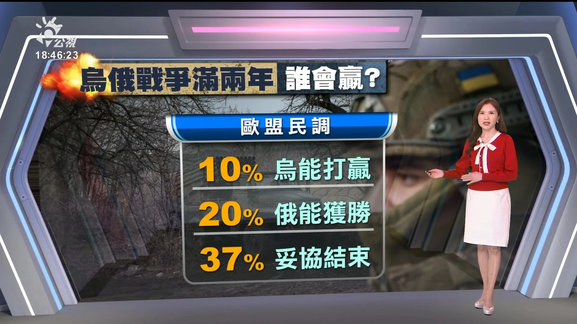 2024/02/22公視新聞全球話｜俄烏戰爭將屆２年，調查：僅１０％歐洲人相信烏克蘭終勝利