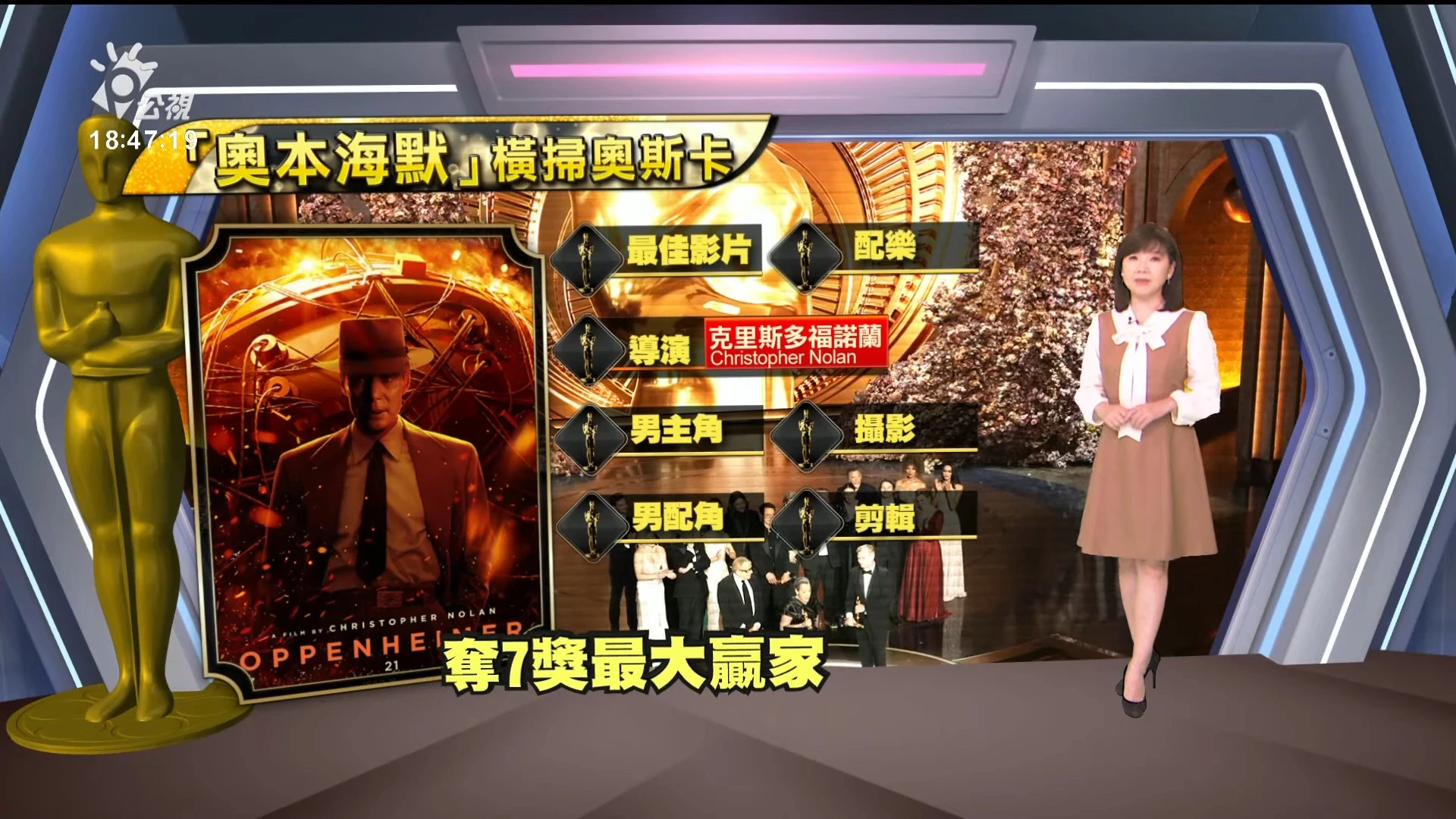 2024/03/11公視新聞全球話｜第９６屆奧斯卡金像獎揭曉，席尼墨菲、艾瑪史東封帝后