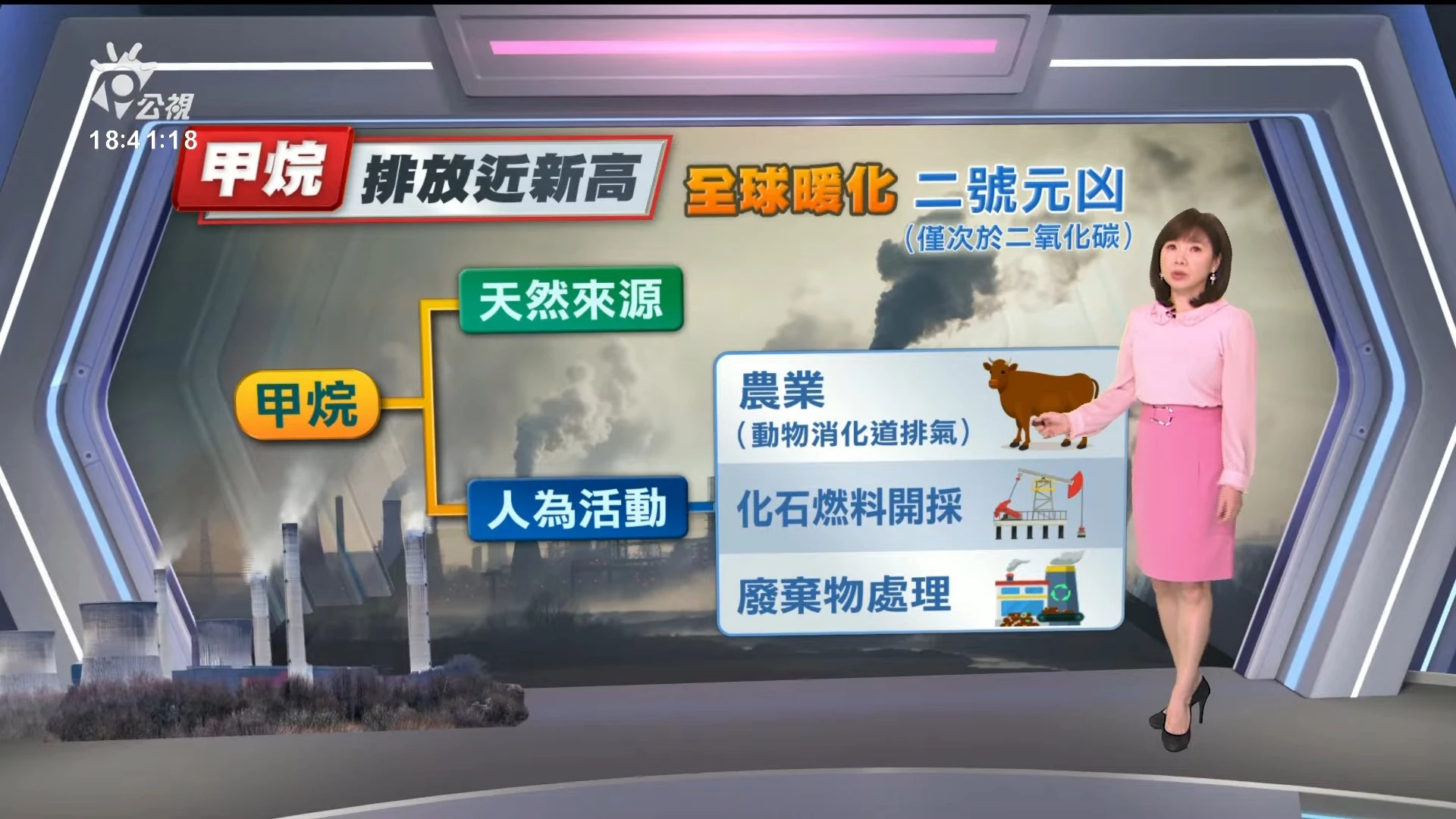 2024/03/14公視新聞全球話｜暖化+氣候變遷殺手  甲烷排放連3年上升