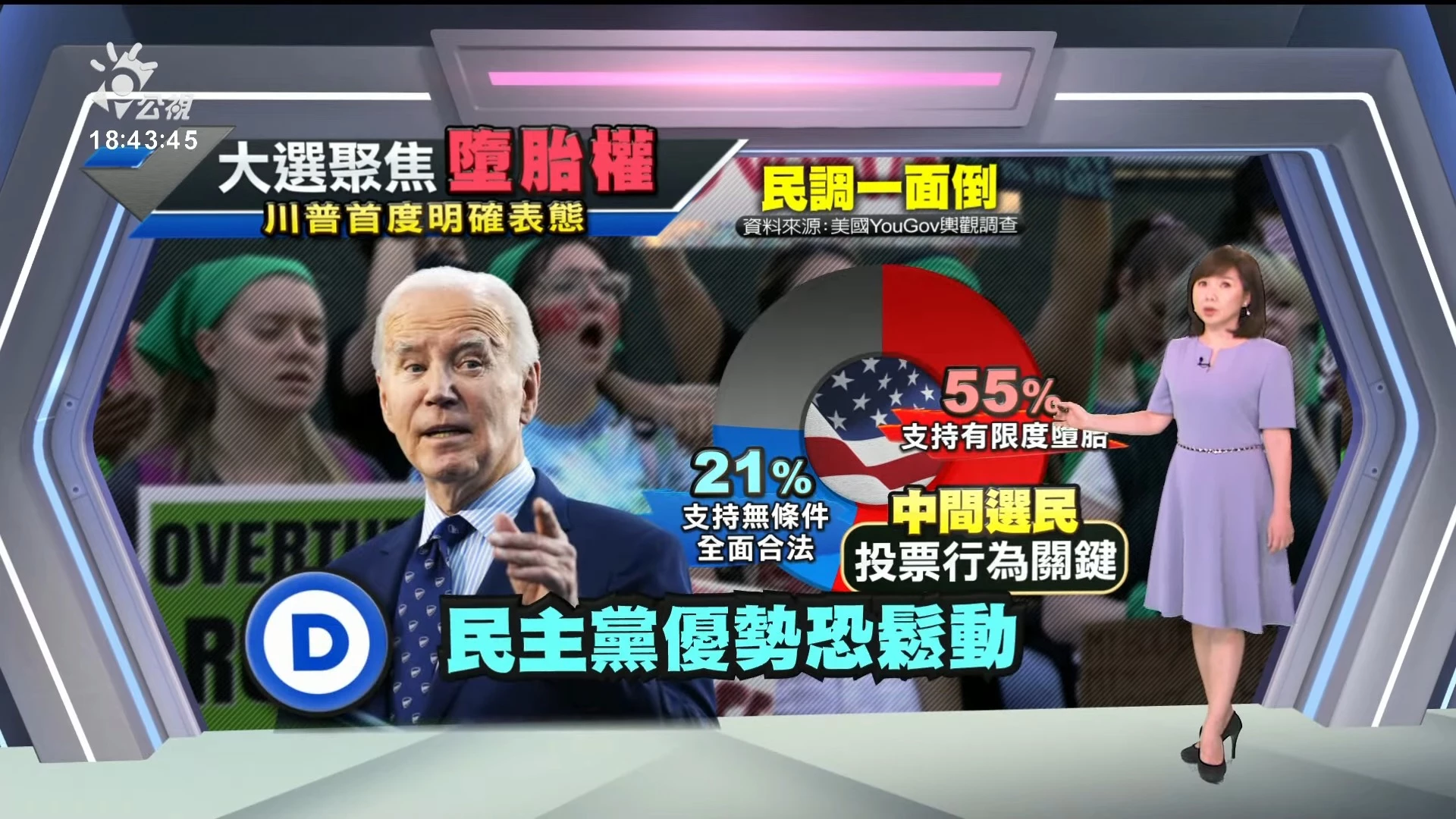 2024/04/09公視新聞全球話｜美大選聚焦墮胎權，川普首度明確表態；拜登推減免學貸、拉攏年輕選票