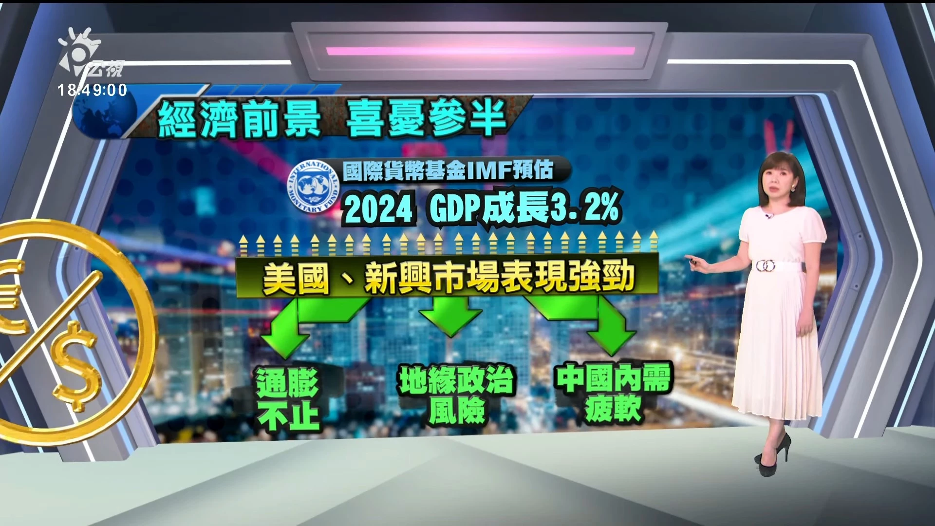 2024/04/17公視新聞全球話｜通膨降溫缺乏進展，聯準會主席示意短期內難降息
