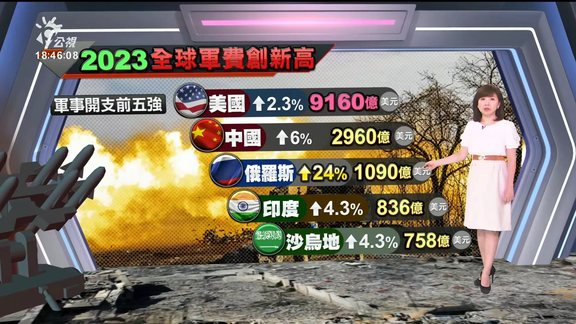 2024/04/22公視新聞全球話｜不滿通膨、物價攀，外媒民調：美年輕選民轉向支持川普