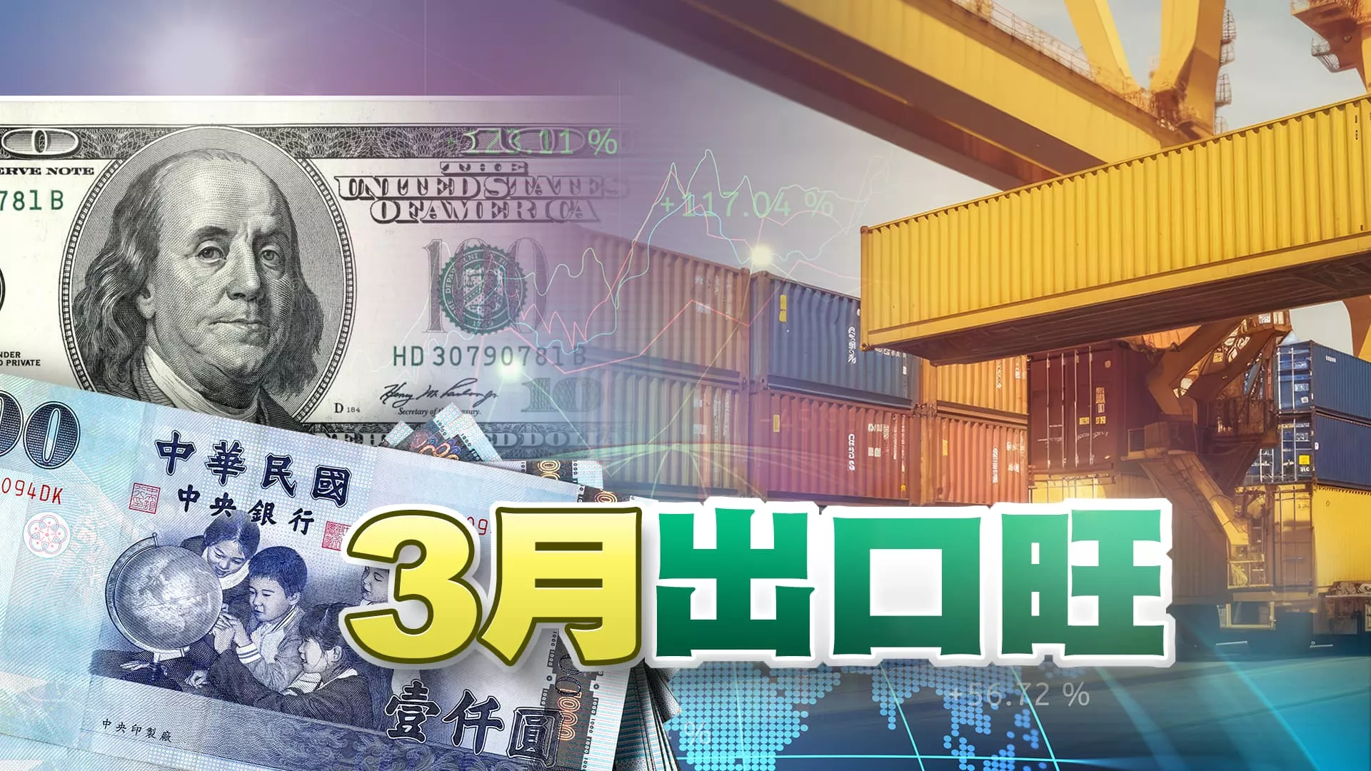 美國降息延後？影響購買力？美元走強！亞洲貨幣再貶！  AI帶動台灣經濟！外銷訂單回升！失業率降！房市緩跌修正？