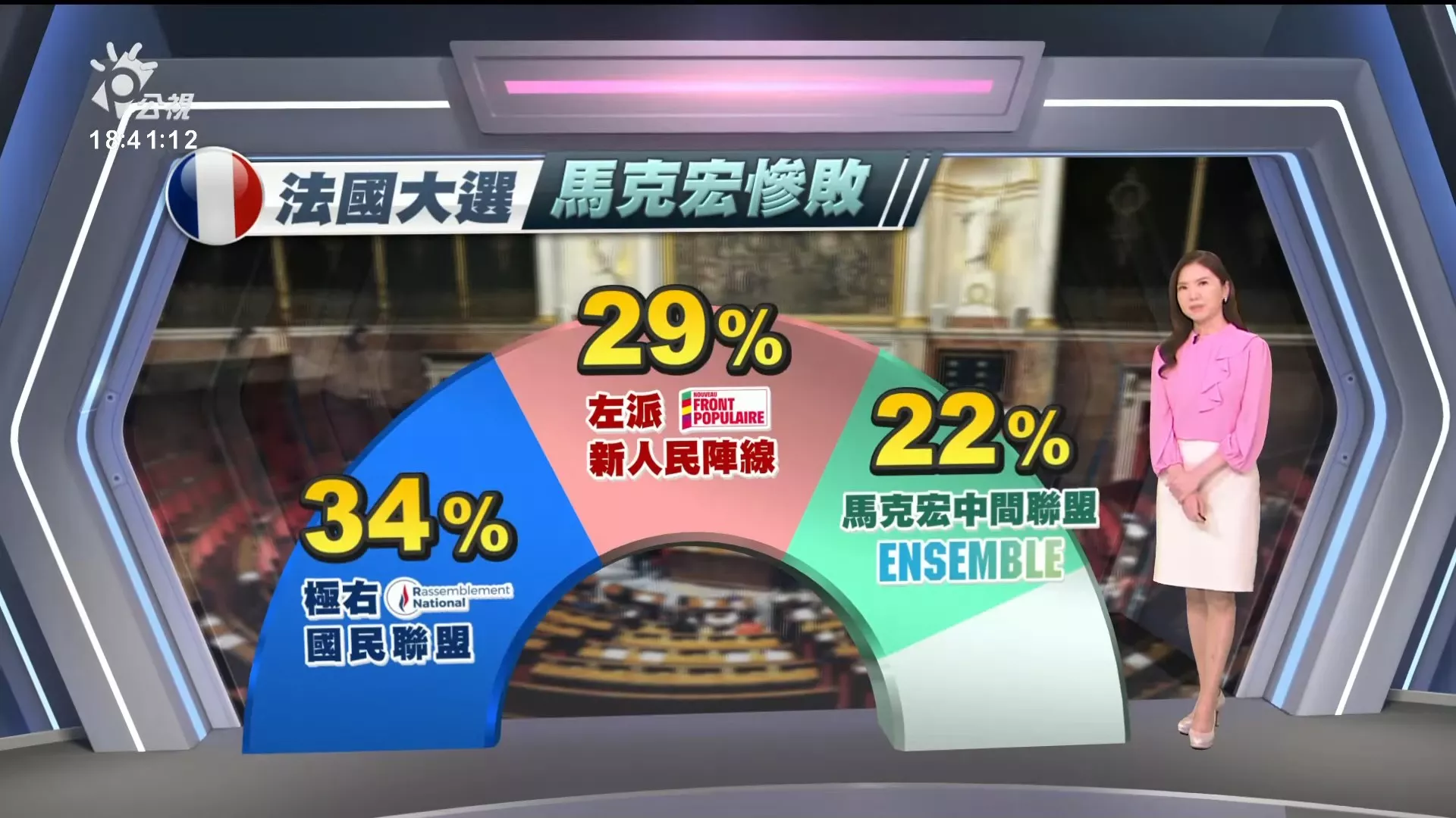 2024/07/01 公視新聞全球話｜法國民議會選舉首輪投票，極右翼國民聯盟居領先，馬克宏政治賭注恐輸