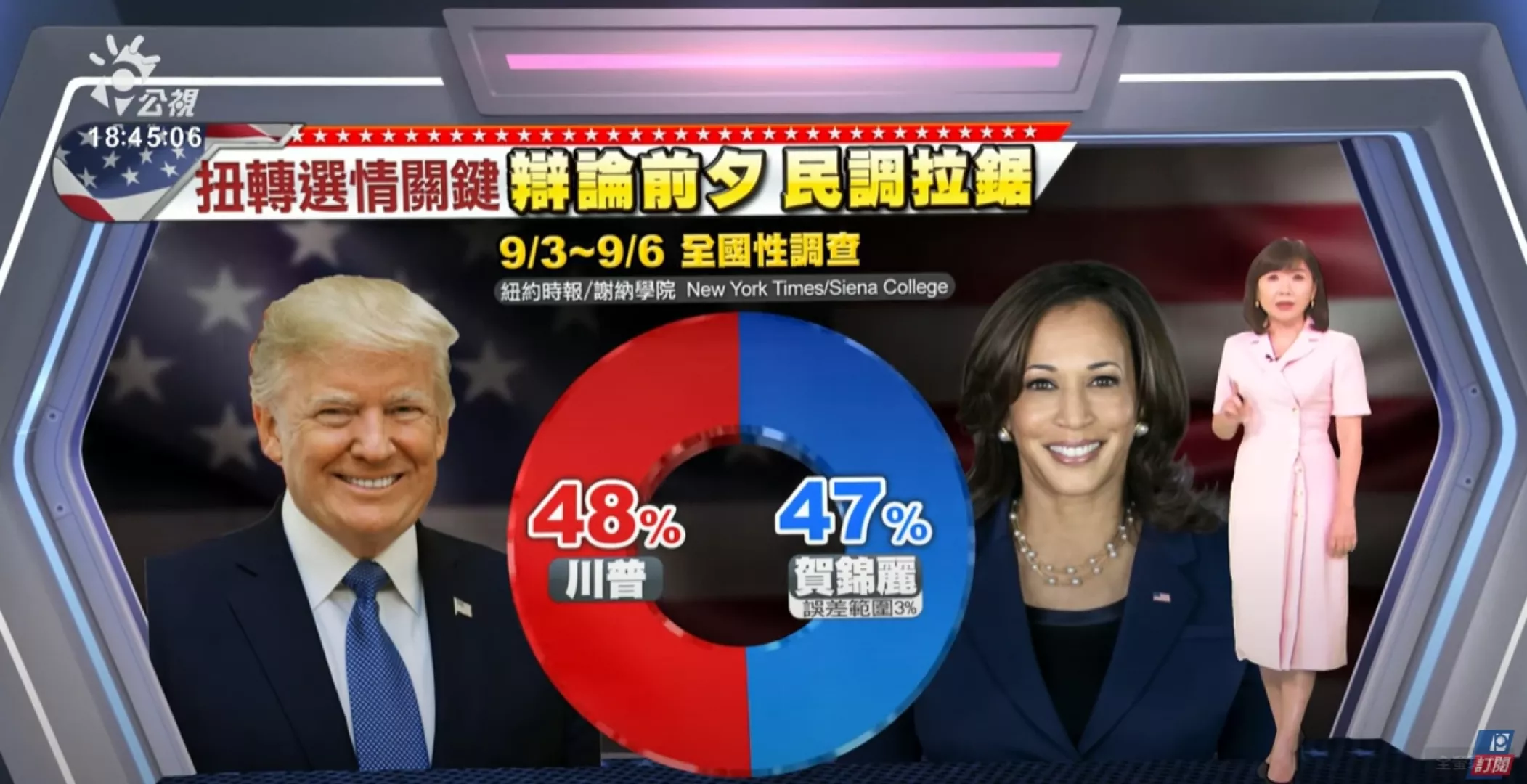 2024/09/09公視新聞全球話｜賀錦麗、川普首場辯論將登場；紐時民調：川普小幅領先