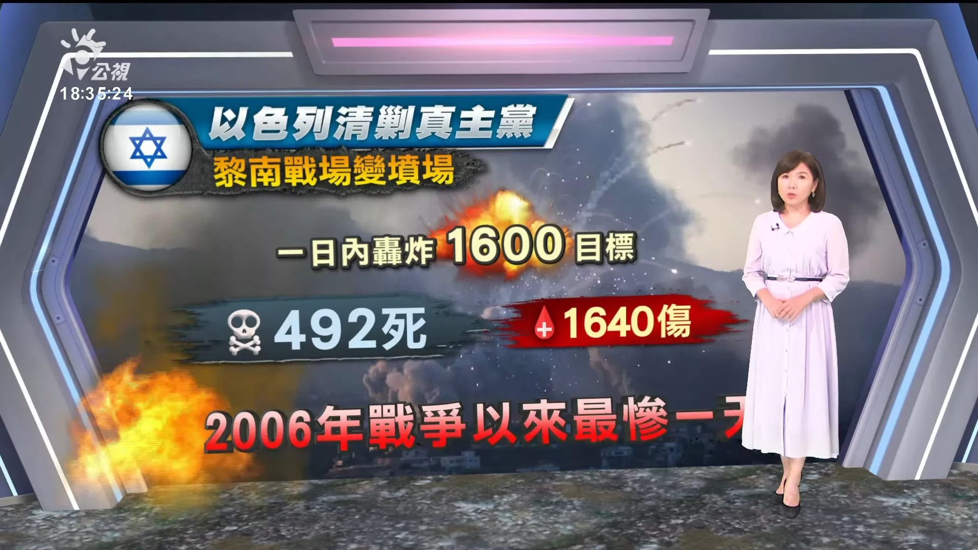 2024/09/24公視新聞全球話｜以色列清剿真主黨，黎南戰場變墳場、民眾倉皇逃命；阿拉伯國家嚴譴