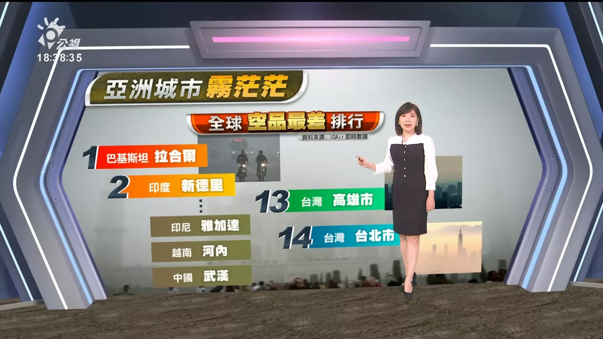 2024/11/15公視新聞全球話｜亞洲城市霧茫茫，"全球空品最差排行"，高雄、台北皆入榜