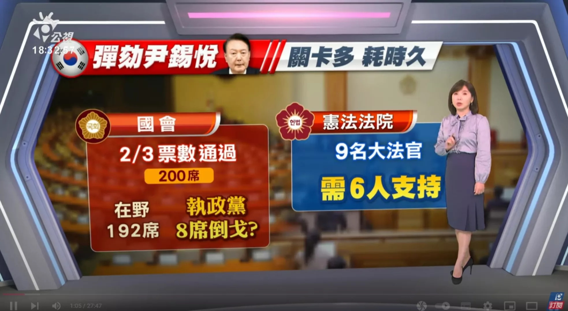 2024/12/05 公視新聞全球話｜韓６大在野黨提彈劾尹錫悅動議案、最快週末投票