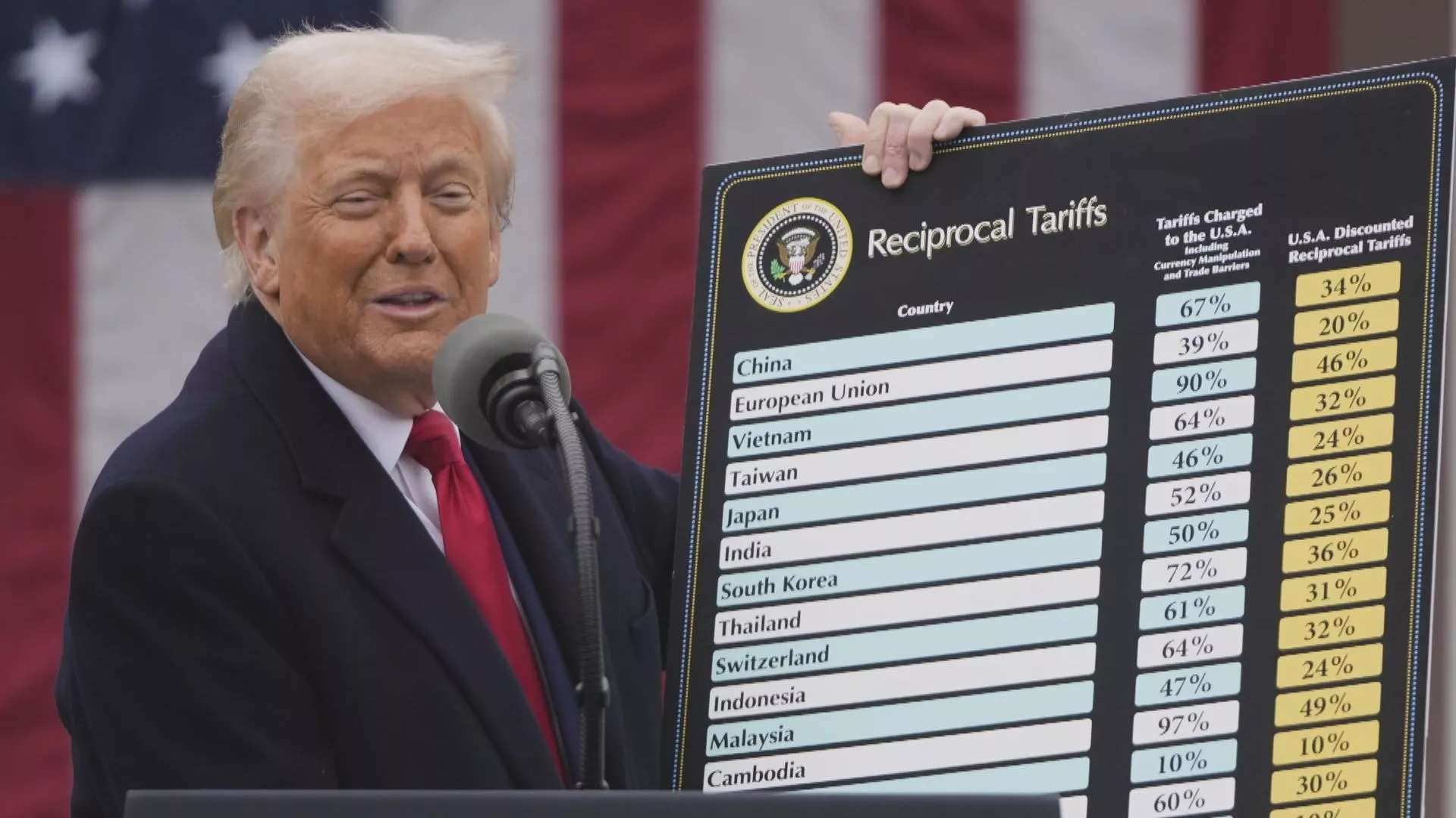Kebijakan tarif Trump picu kekhawatiran, WTO rendahkan prospek perdagangan