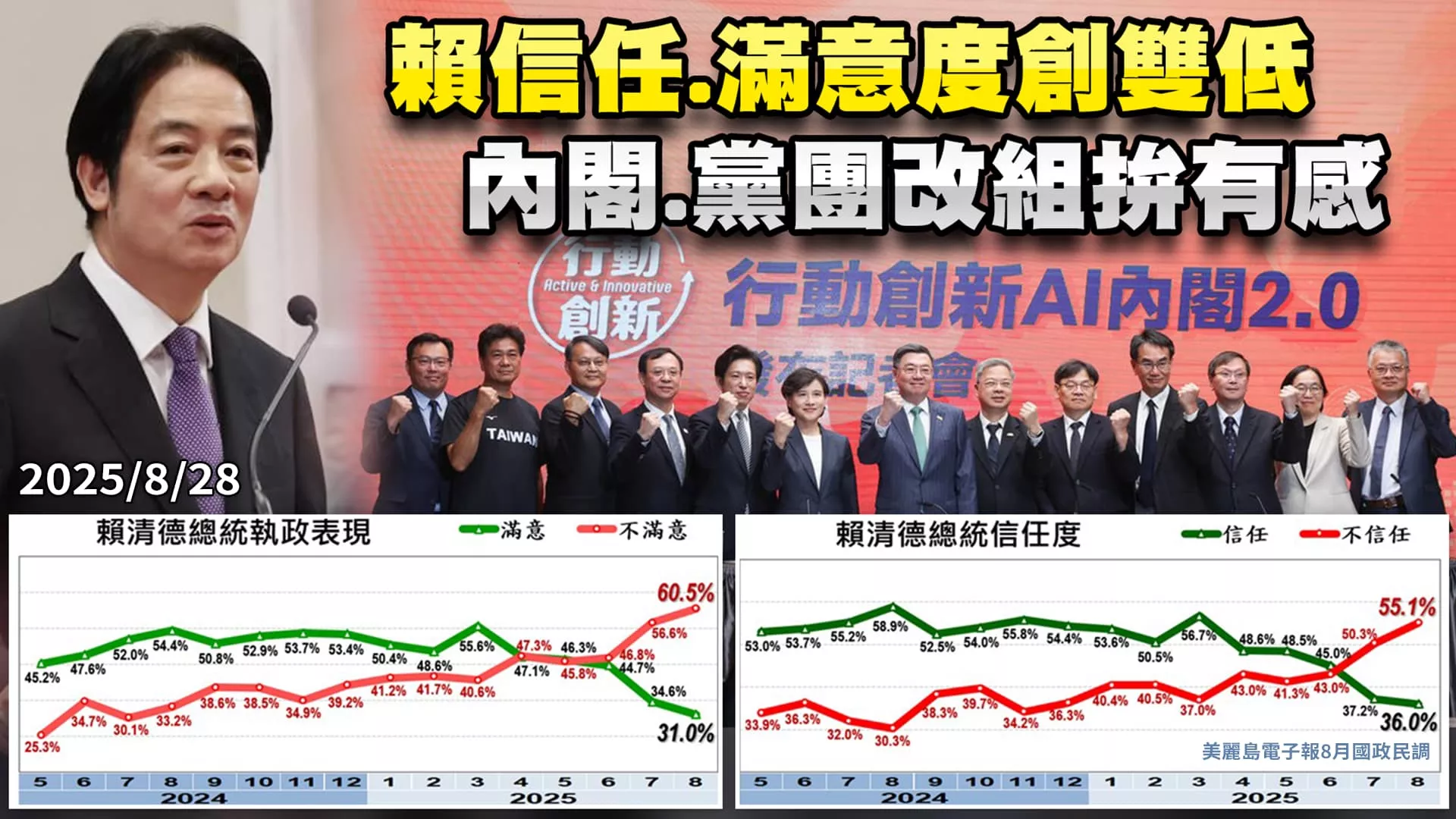 賴清德民調創低府院黨重整 最後目標換掉柯建銘?