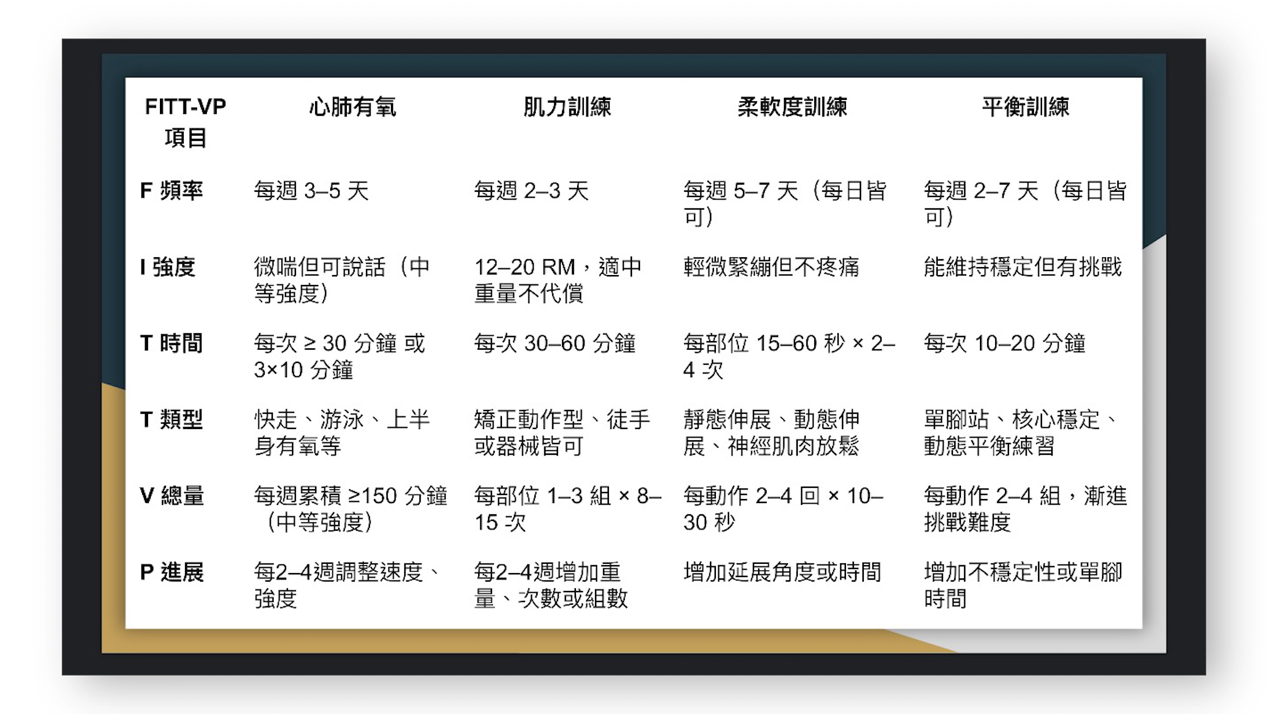 一張含有 文字, 數字, 螢幕擷取畫面 的圖片

自動產生的描述