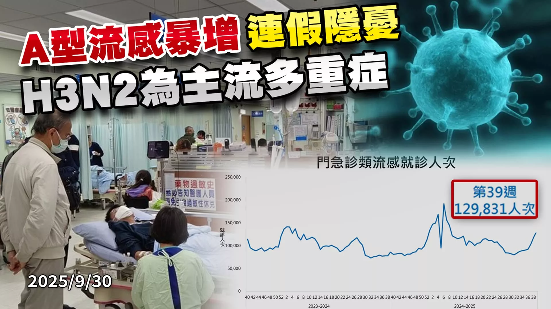 流感疫情創兩年新高 中秋.國慶連假"雙株共舞"醫憂大擴散!｜公共電視 - 尖鋒對話