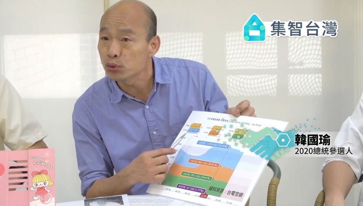 【2020總統候選人事實查核】韓國瑜能源政策願景