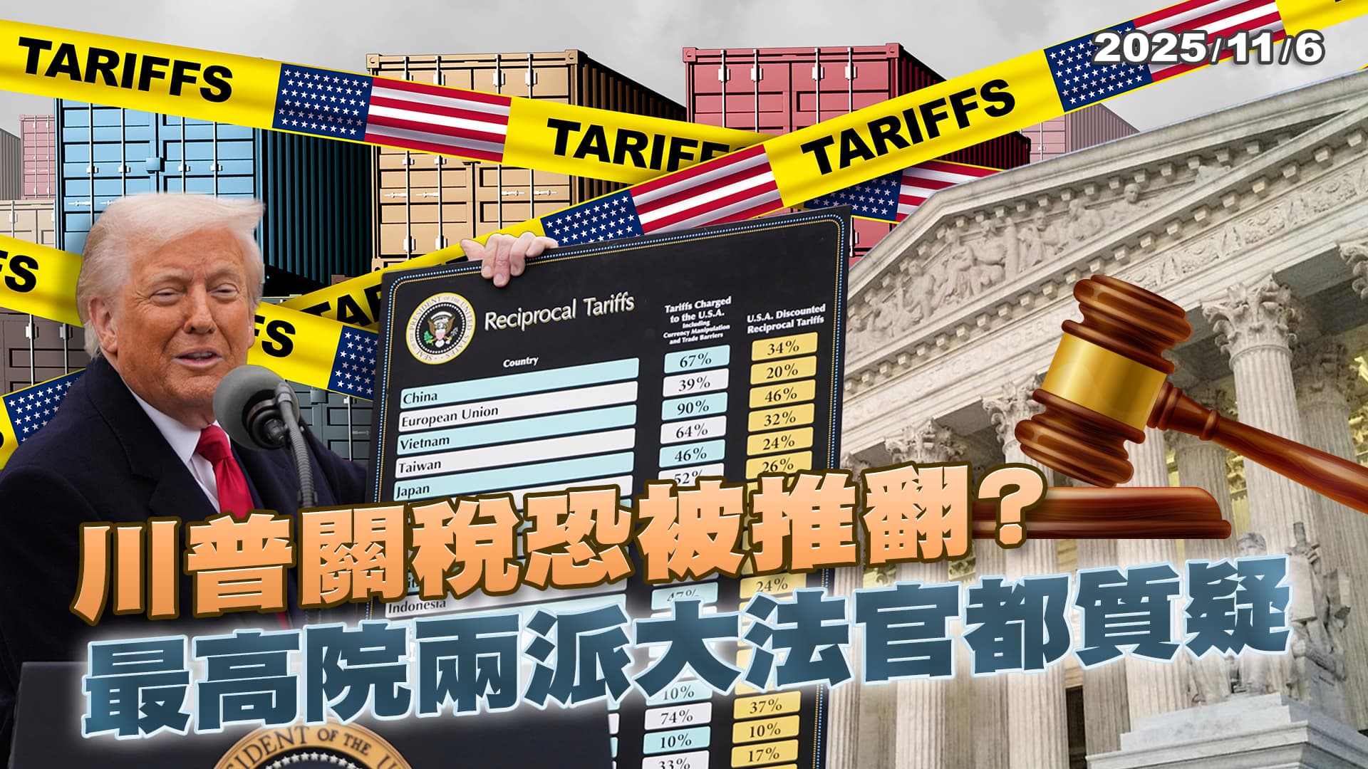 川普對等關稅恐被推翻? 美最高法院辯論兩派大法官都質疑合法性!? ｜公共電視 - 尖鋒對話