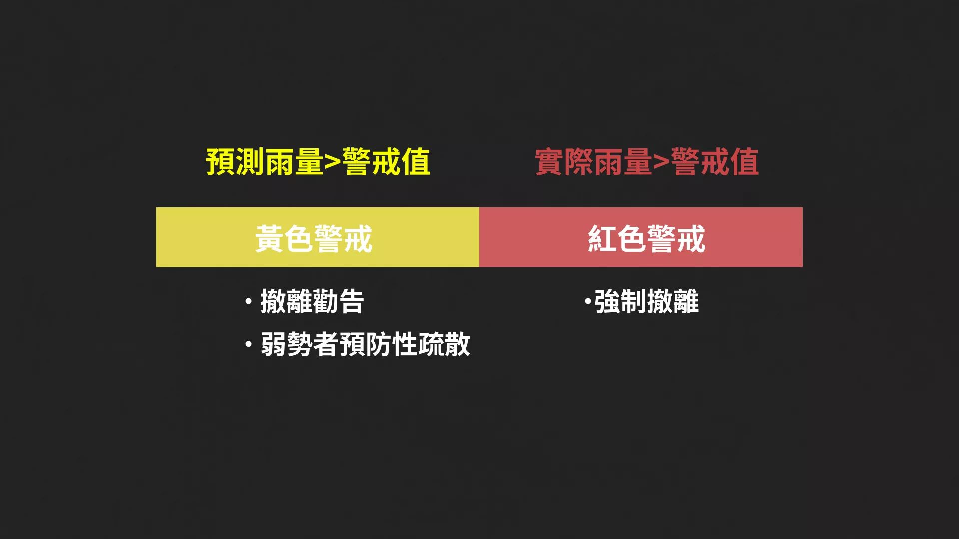 林保署透過專家會議決議堰塞湖的警戒機制