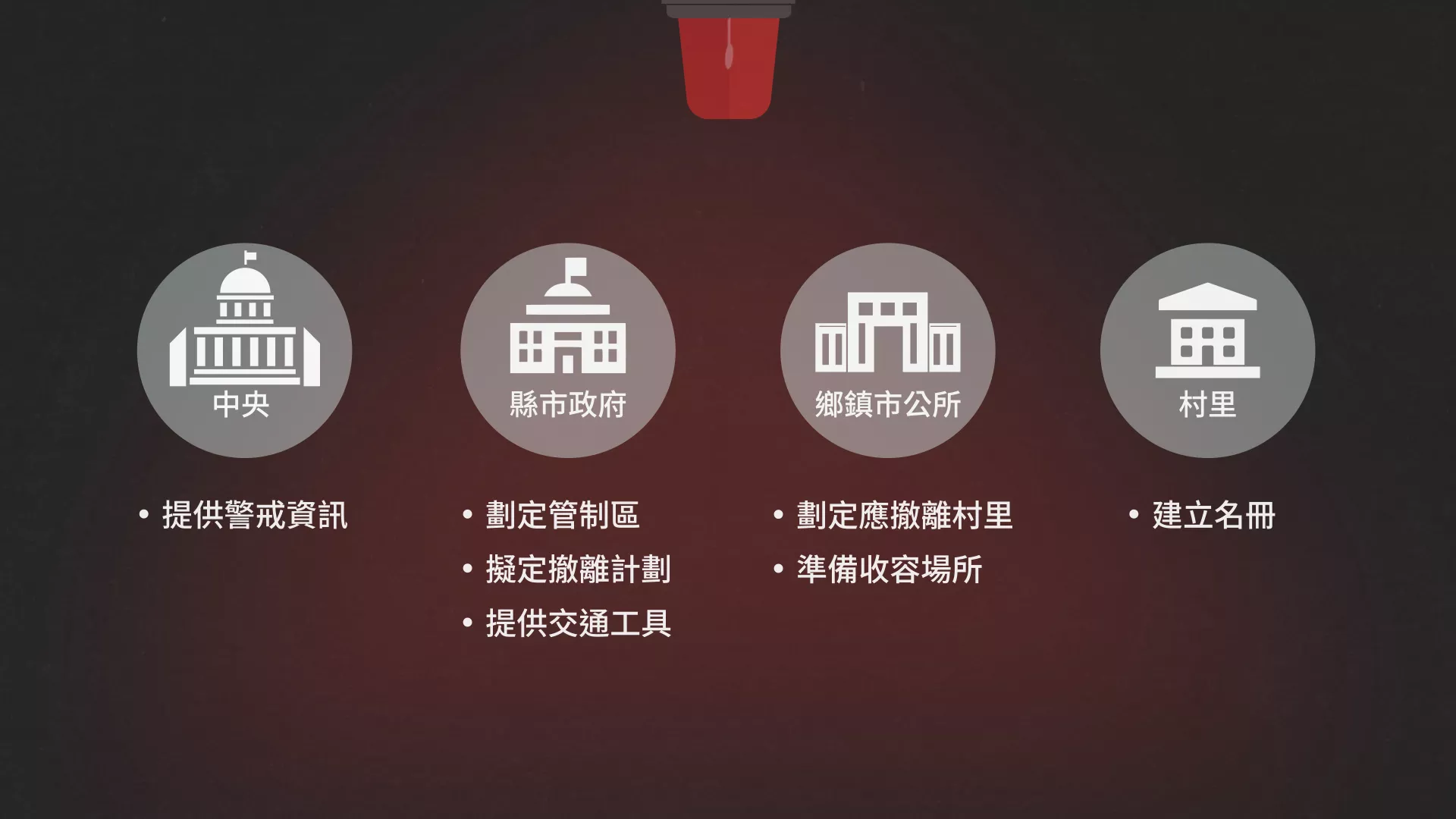 各級政府疏散撤離之分工