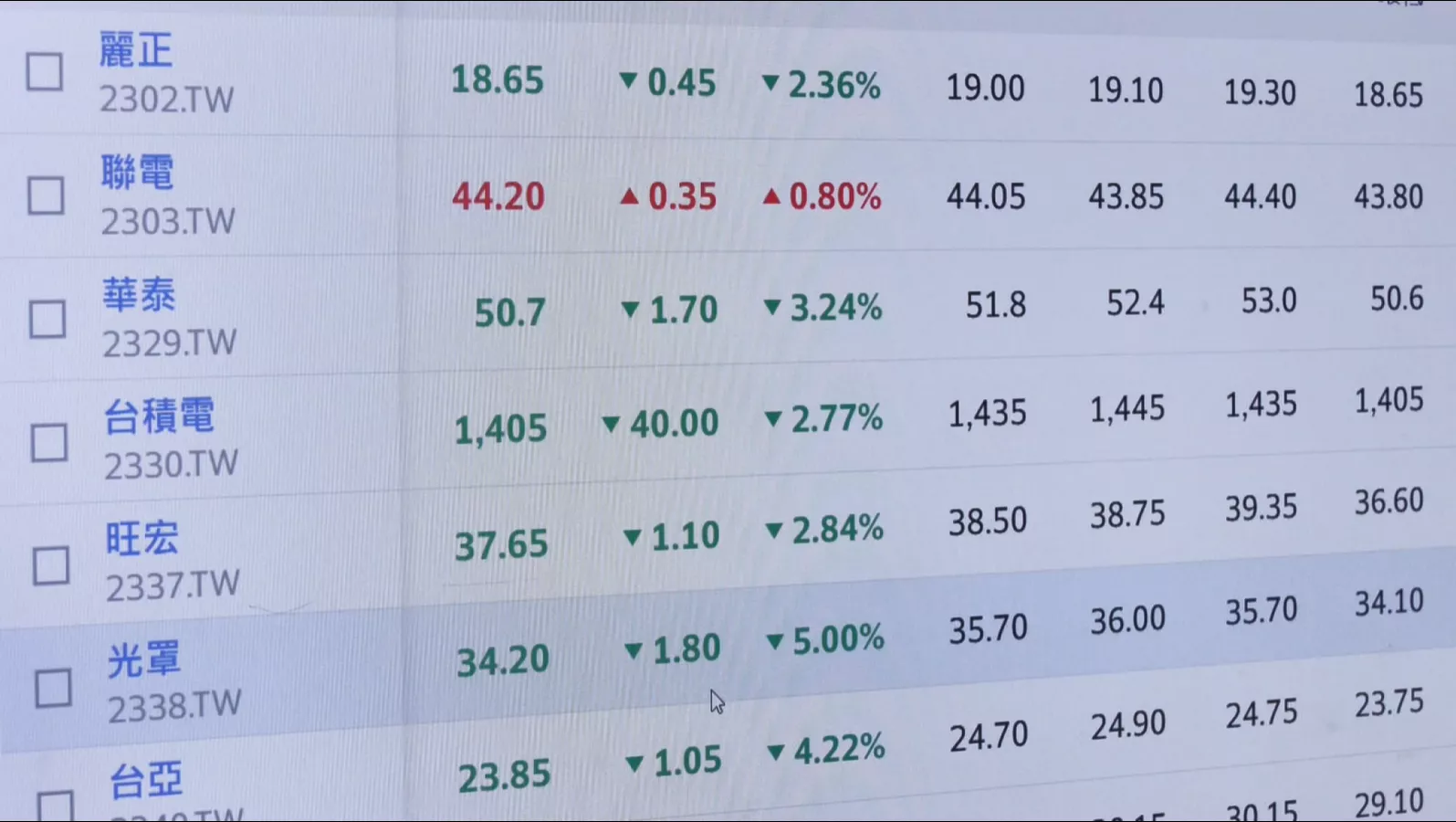 台積電落40箍.收佇1405箍 台股收佇26756點