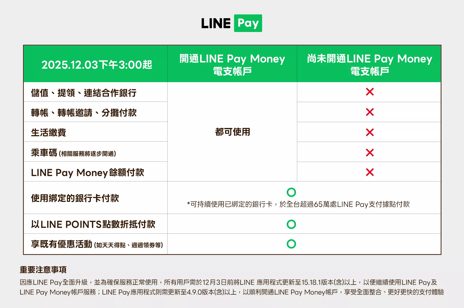 （圖／LINE Pay）