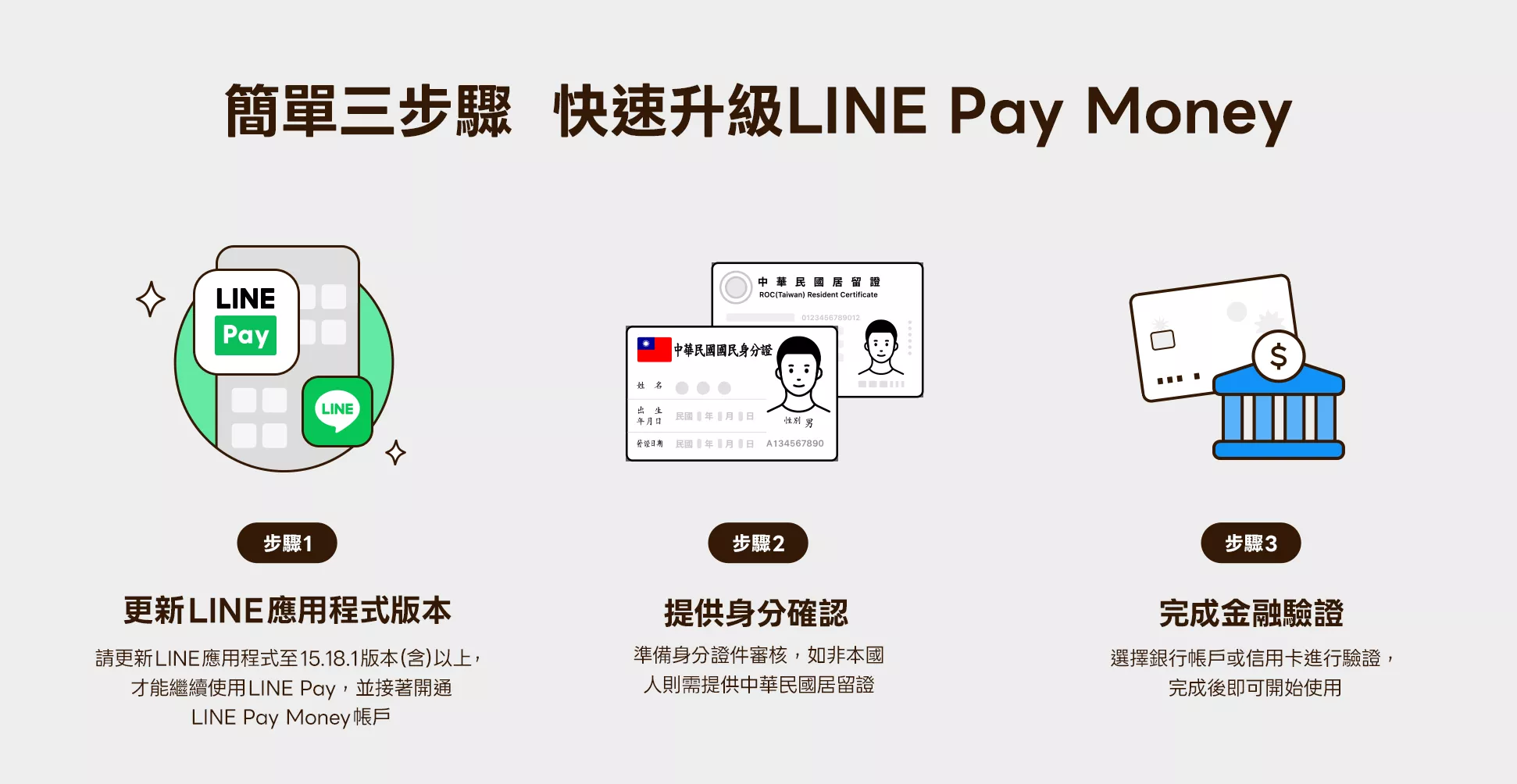 （圖／LINE Pay）