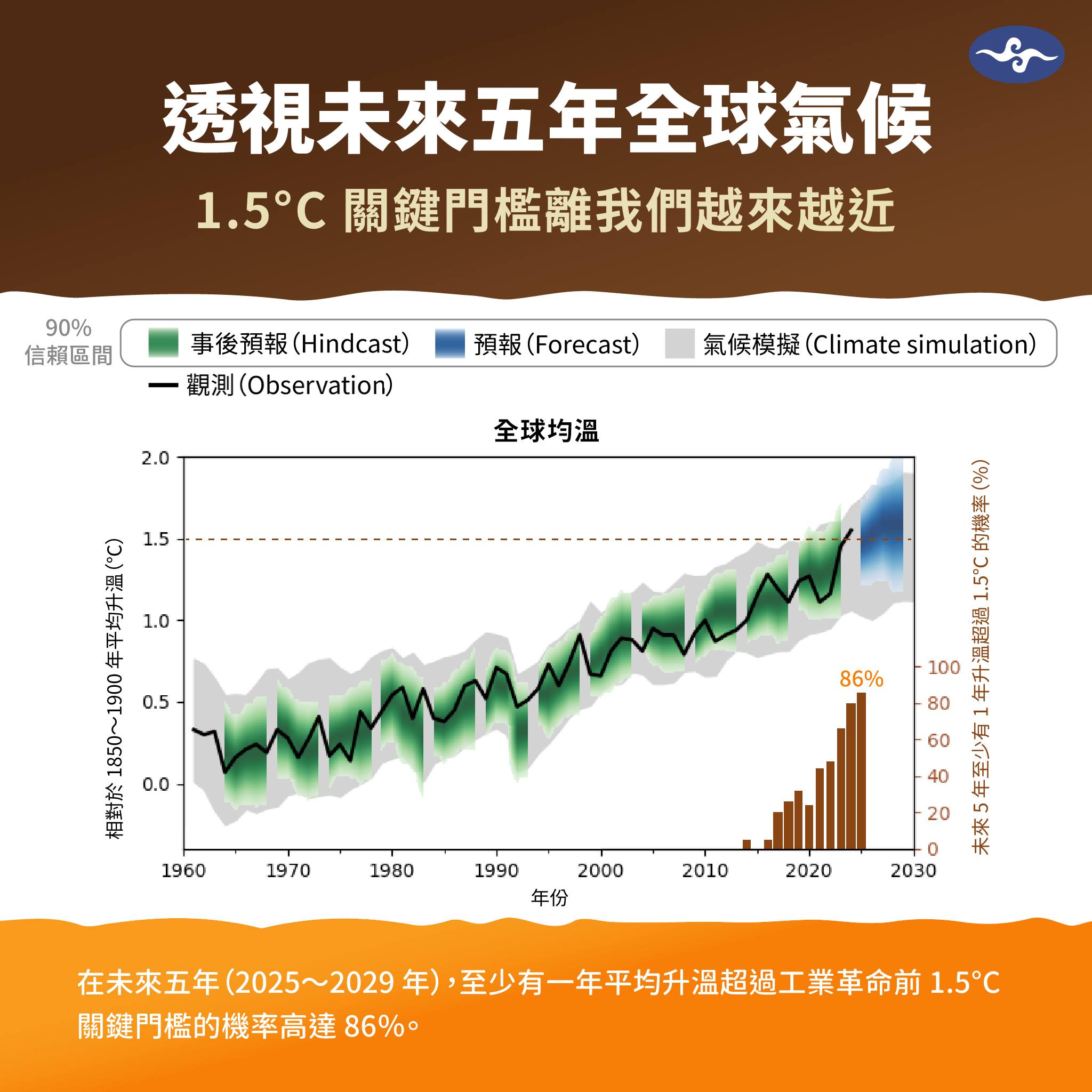 （圖／中央氣象署）