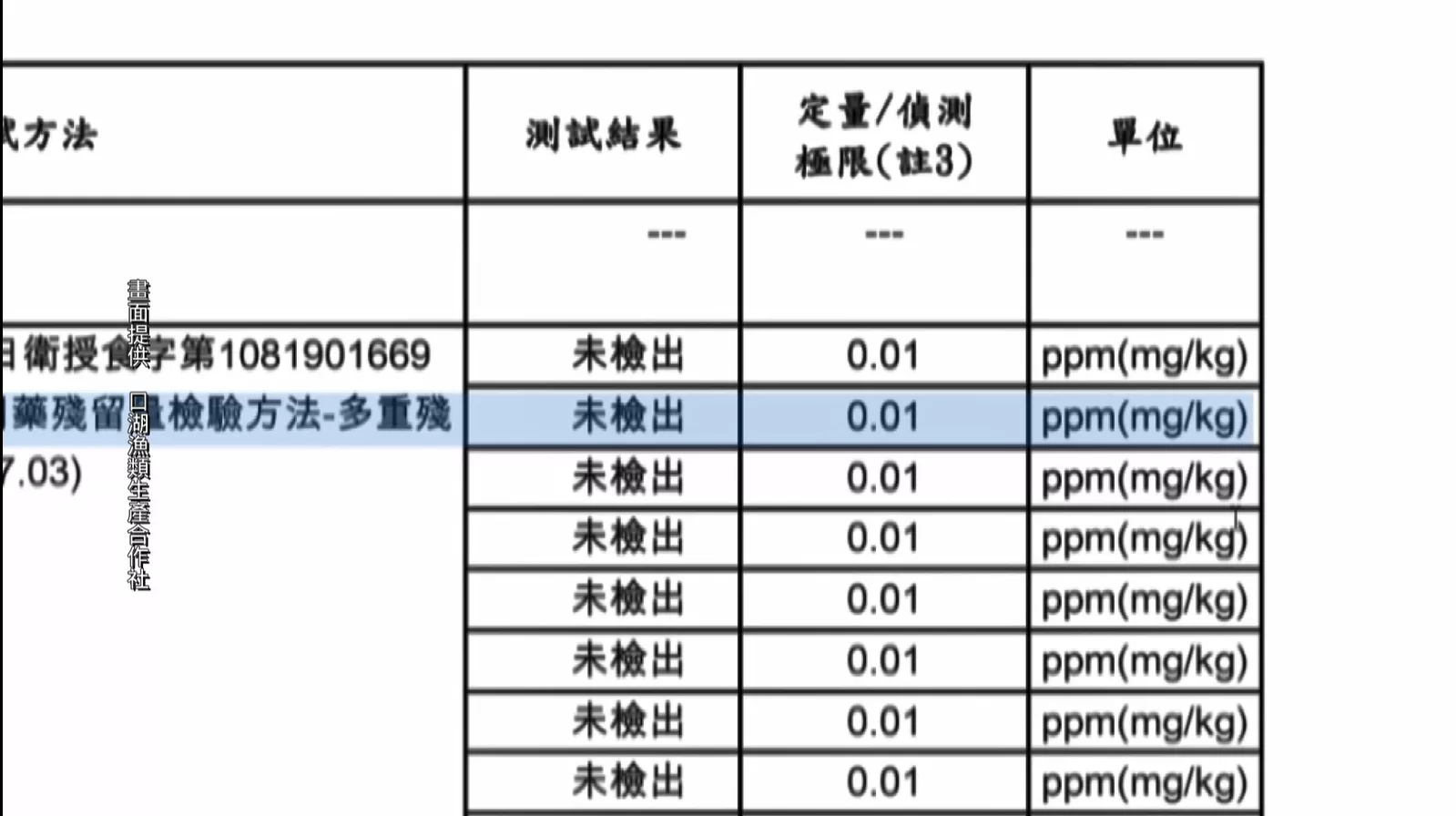 全聯魚排驗著動物用藥? 電腦設定錯誤所致