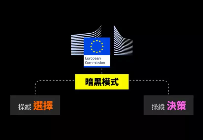 歐盟執委會定義網站常用的暗黑模式