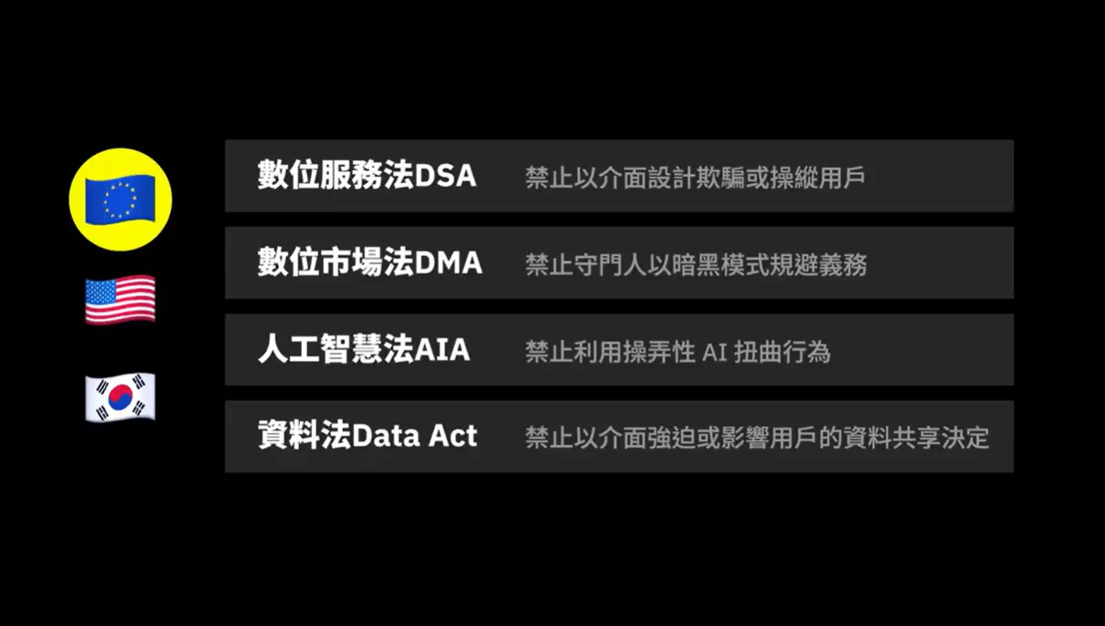 歐盟規範暗黑模式的法規