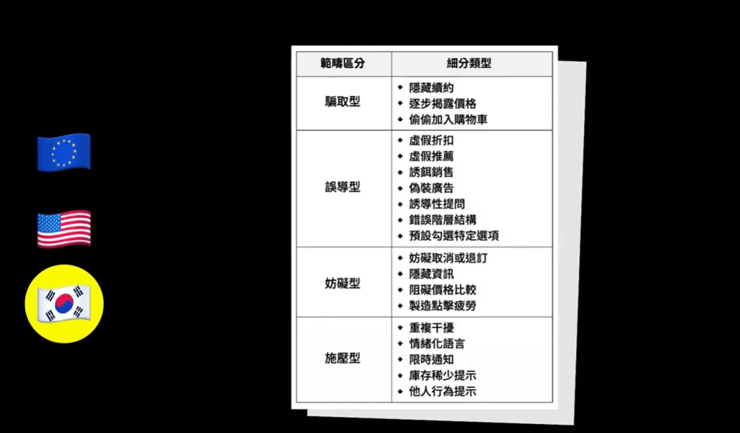 南韓禁止暗黑模式的類型