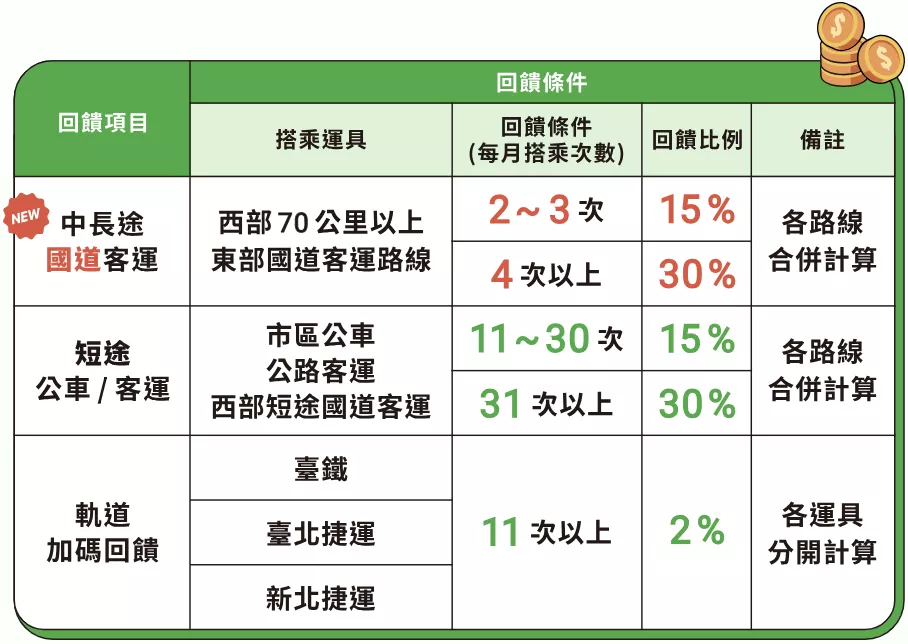 回饋項目及條件（圖／活動官網）