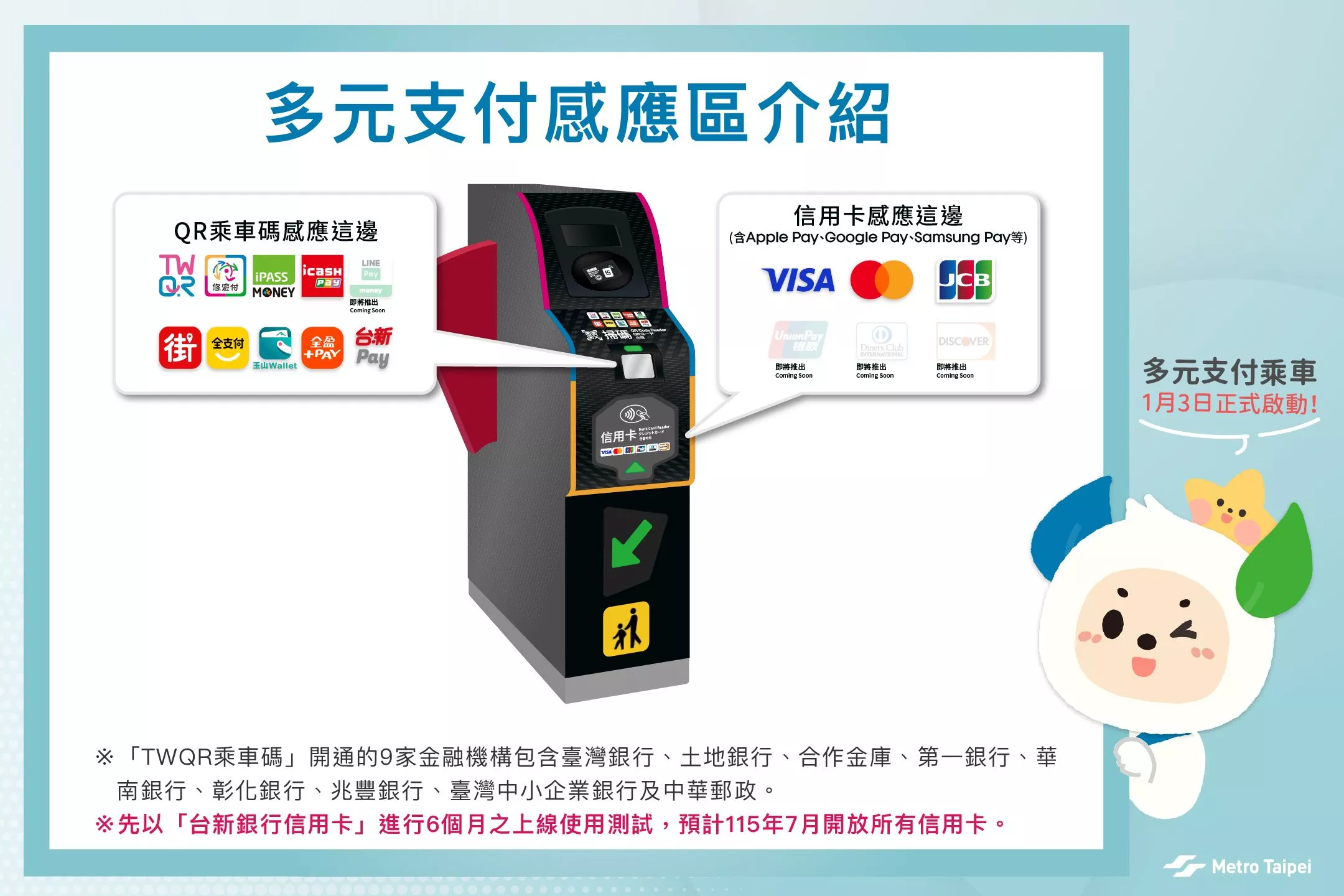 信用卡與QR乘車碼的感應區位置不同。（圖／台北捷運）