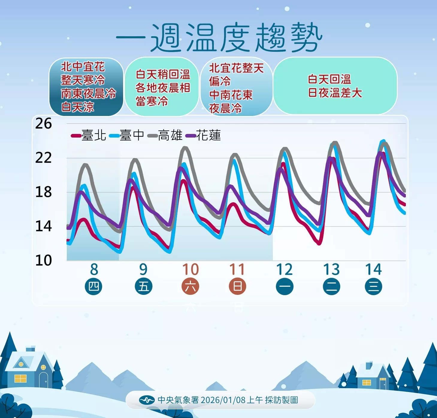 （圖／氣象署）