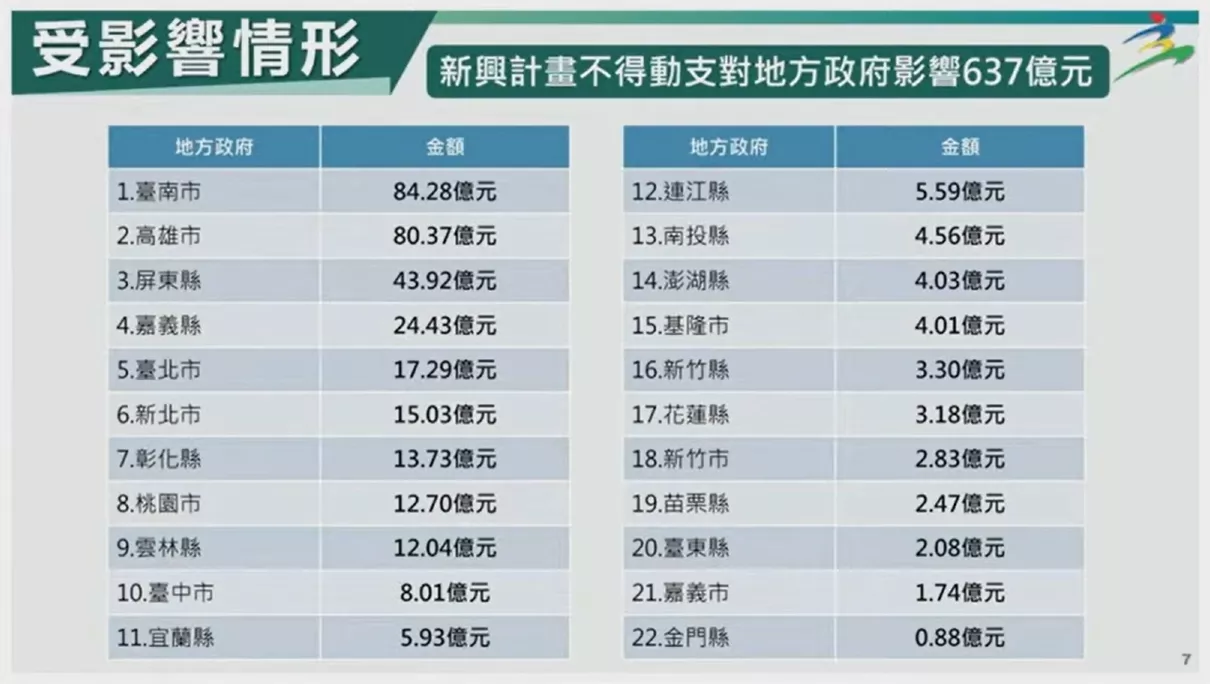 （圖／行政院提供）
