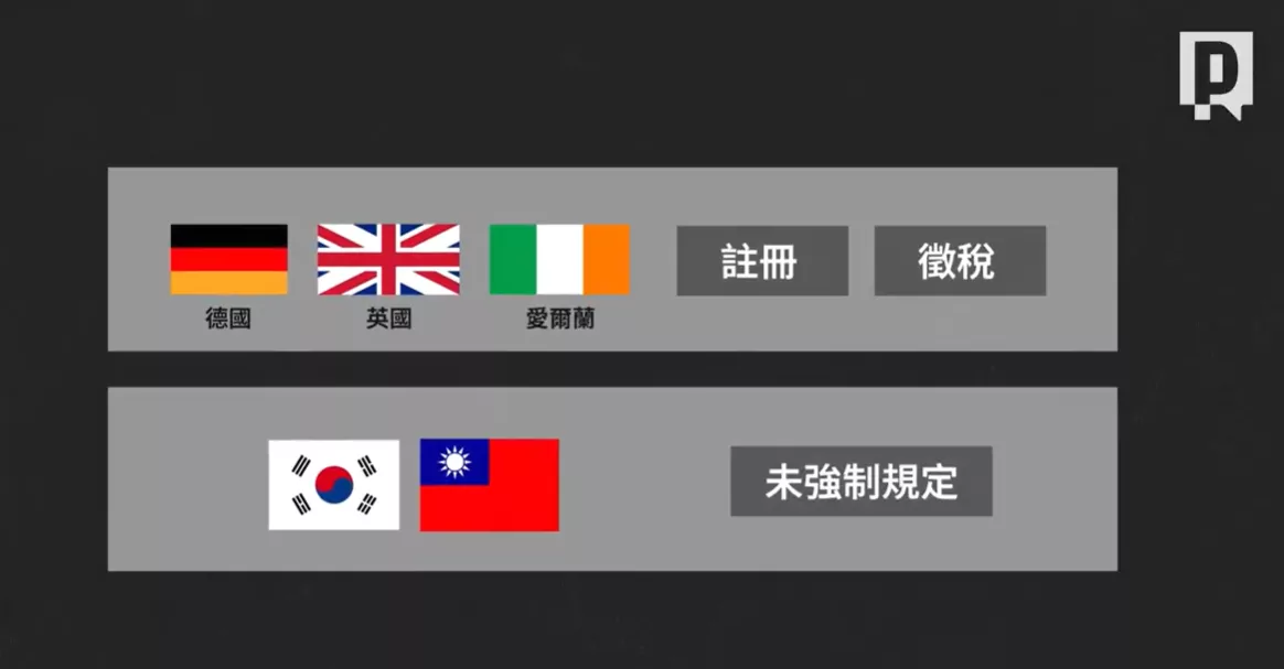 租金收入課稅比較