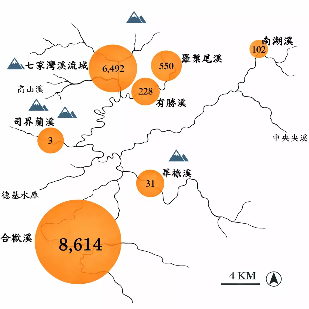2025年櫻花鉤吻鮭流域分布
