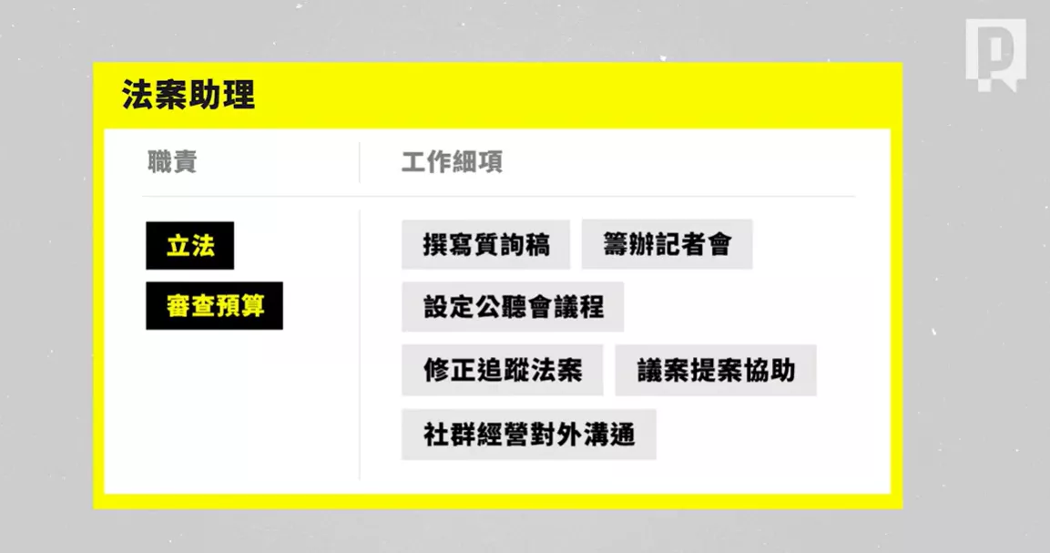 法案助理的職責與工作內容