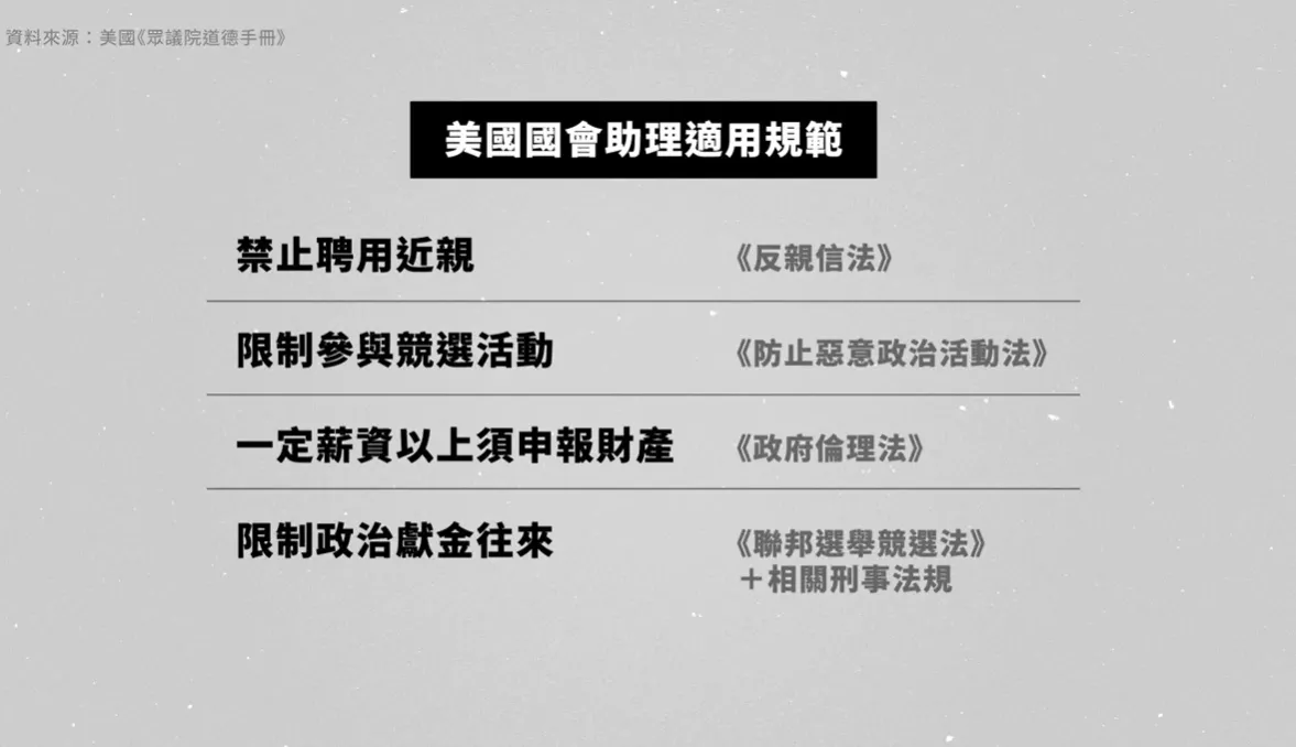 美國國會助理規範