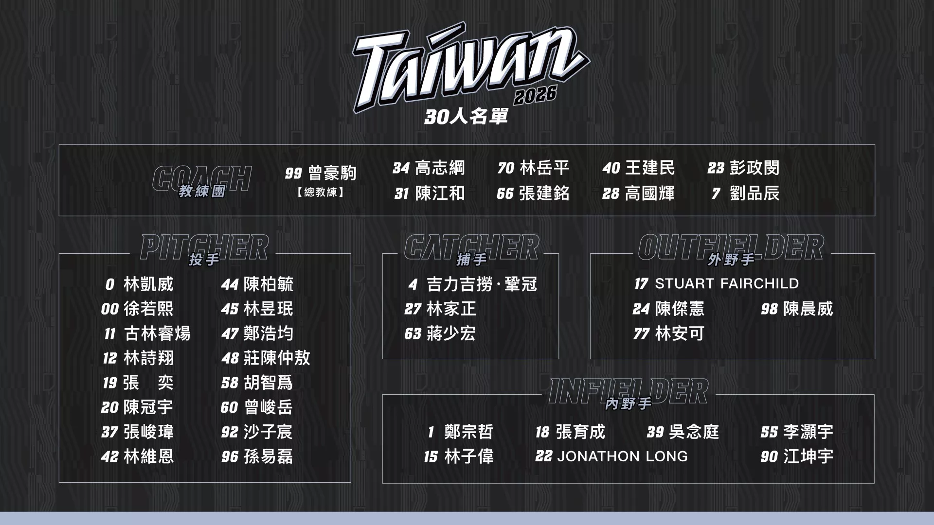 （圖／取自FB@CPBL中華職棒）