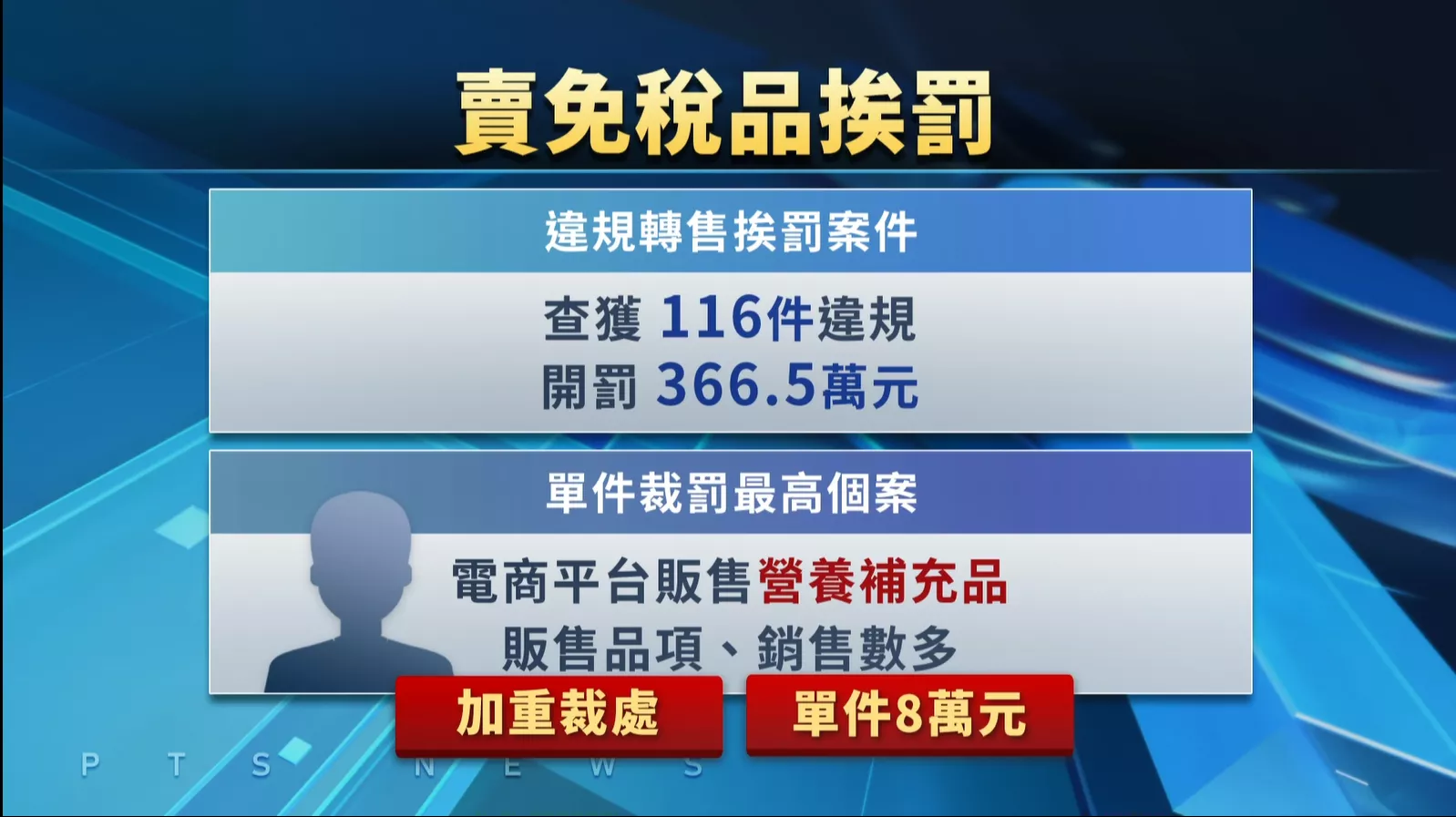 禁止免稅食品轉賣 違規上重會當罰300萬