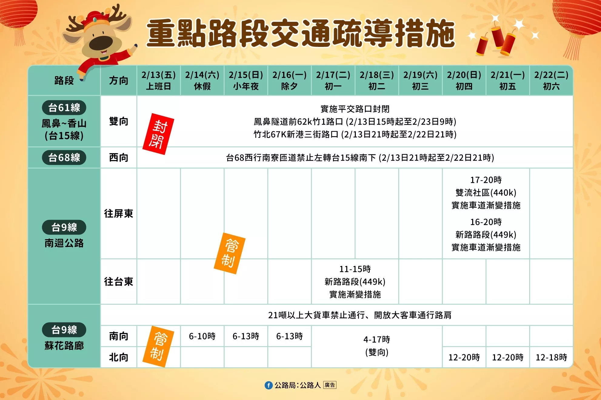 （圖／公路局）