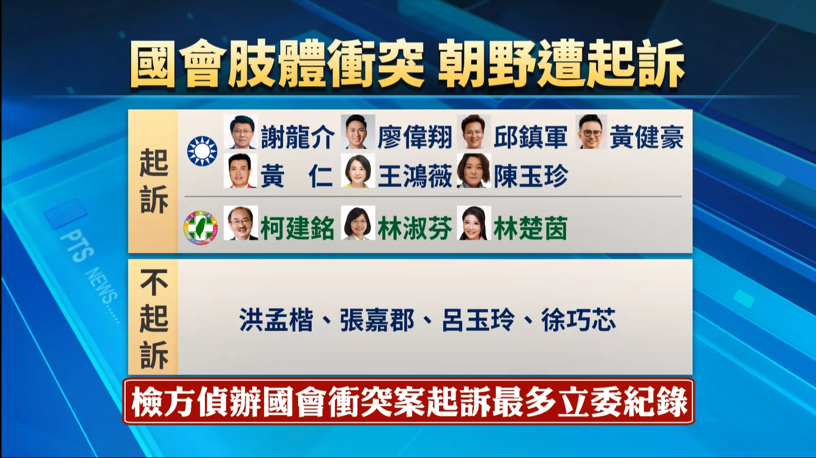 立法院朝野議事衝突 北檢起訴7藍委和3綠委