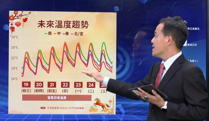 初二涼冷.初三轉燒烙 估計明日交通量上大