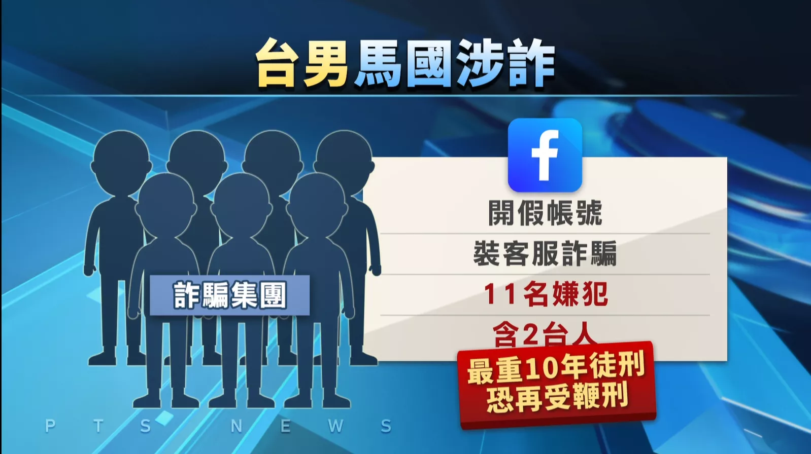 馬國掠11詐騙犯 其中2臺灣人恐鞭刑.關10年