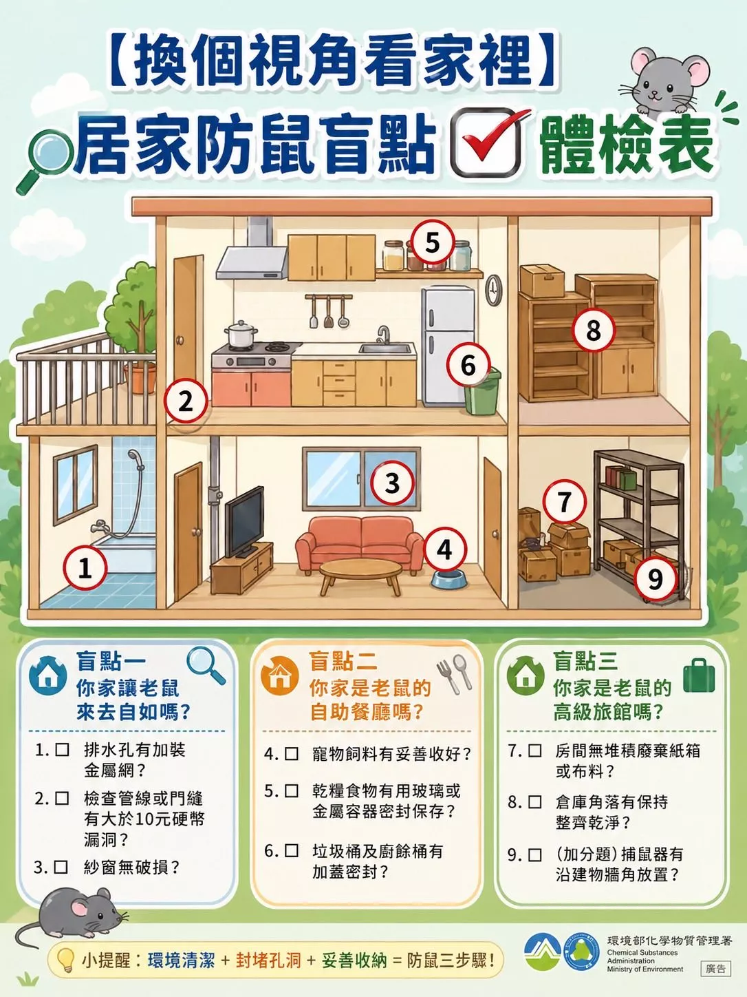居家防鼠體檢表。（圖／環境部）