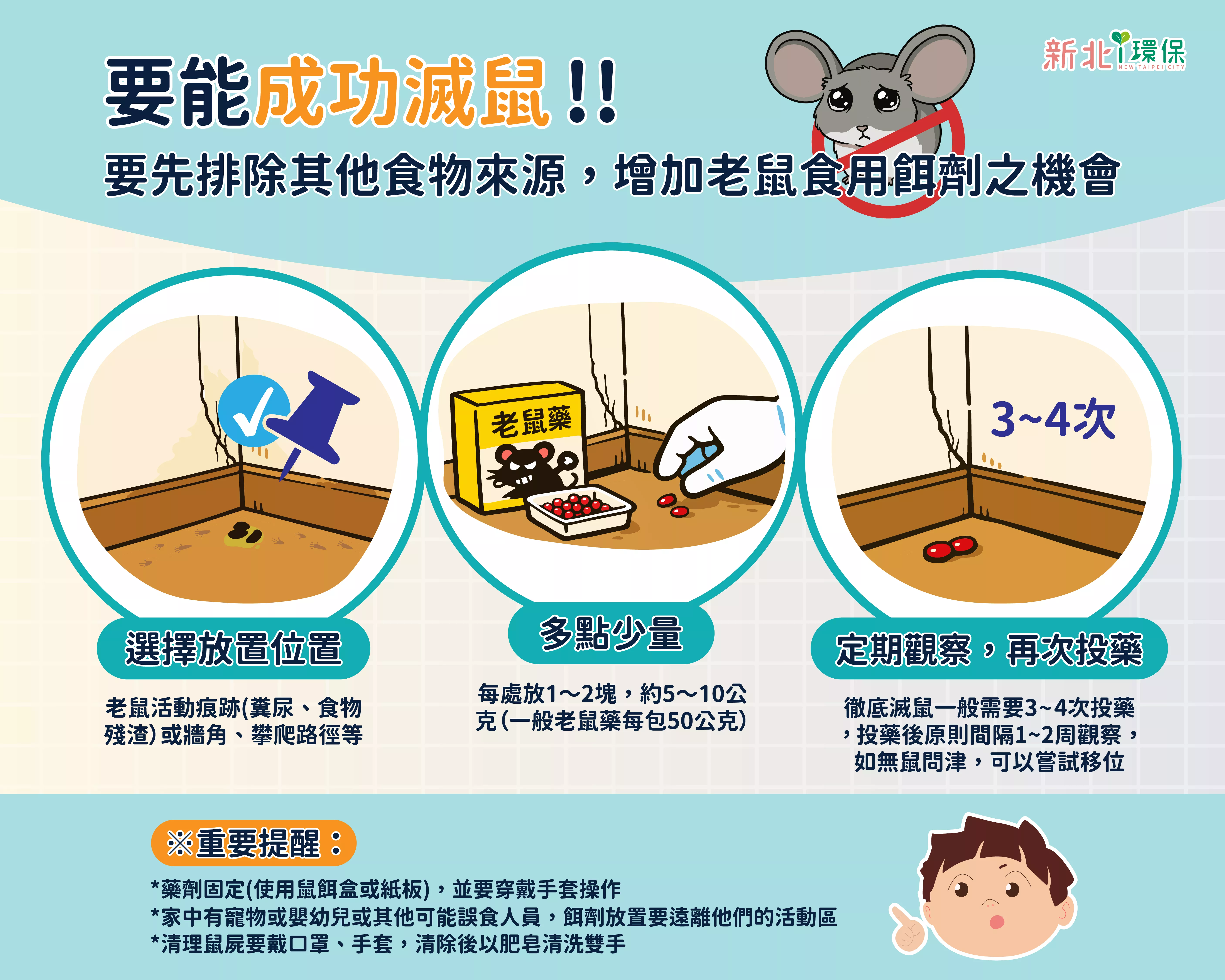 老鼠藥投放方式。（圖／新北環保局）