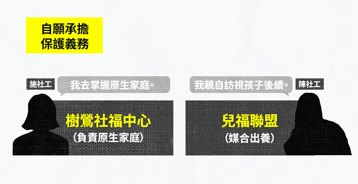 社工默示達成分工，因此自願承擔保護義務？